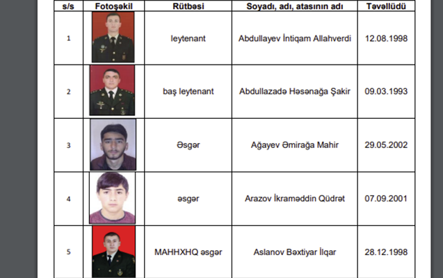 Müdafiə Nazirliyi itkin düşmüş hərbi qulluqçuların şəkillərini yaydı 1610389546 itkin1.png