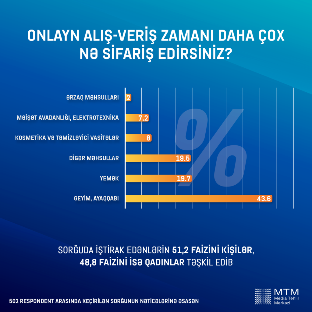 Onlayn alış-veriş zamanı daha çox nə sifariş edirsiniz? 1613036184 8 1024x1024.png
