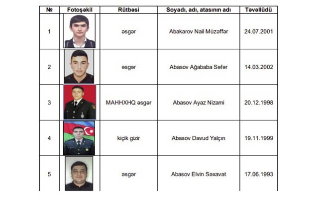 MN yeni siyahı yaydı 1626263669 sehidd.jpg
