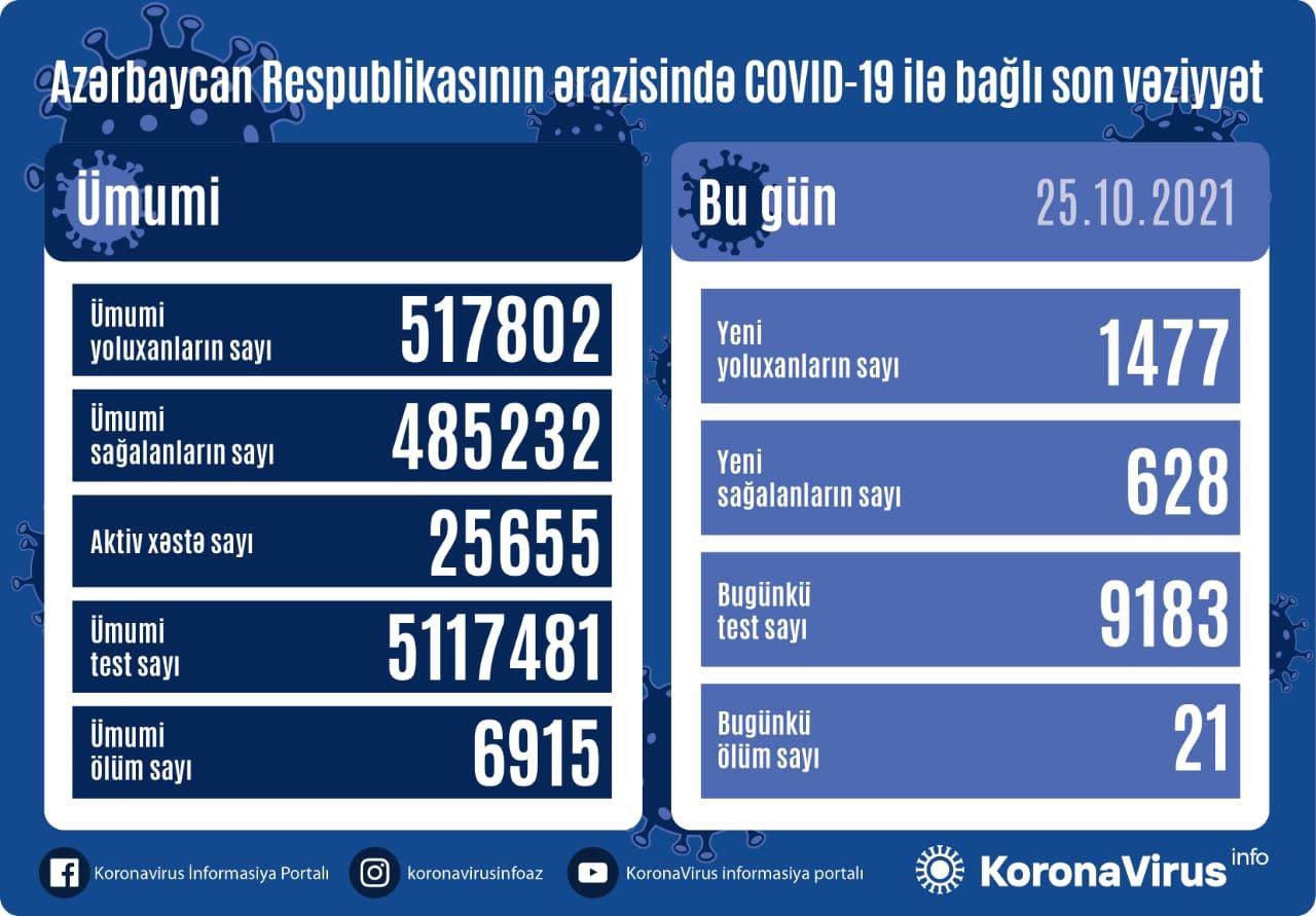 Yoluxanların sayı azaldı 1635165759 246413390 242271777927147 4855921913374011941 n.jpg