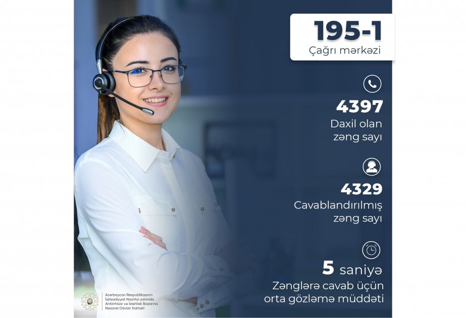 Dövlət Xidmətinin Çağrı Mərkəzinə 4397 müraciət daxil olub 1688537162 1688510541654553463 1200x630.jpg