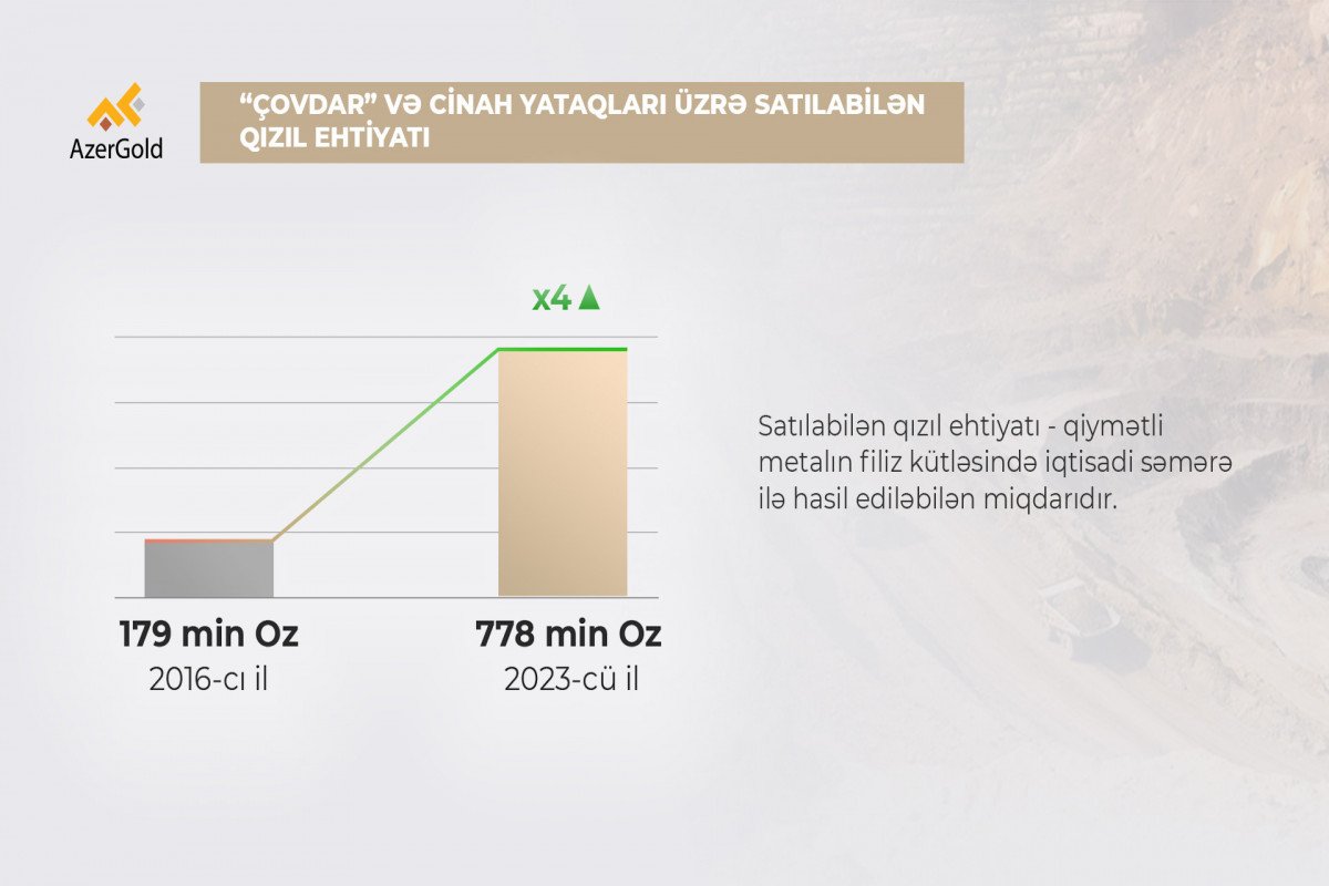 “Çovdar” qızıl layihəsi üzrə filiz ehtiyatı bazası artırılıb 1706706973 65ba435a97a3965ba435a97a3a170670575465ba435a97a3765ba435a97a38.jpg