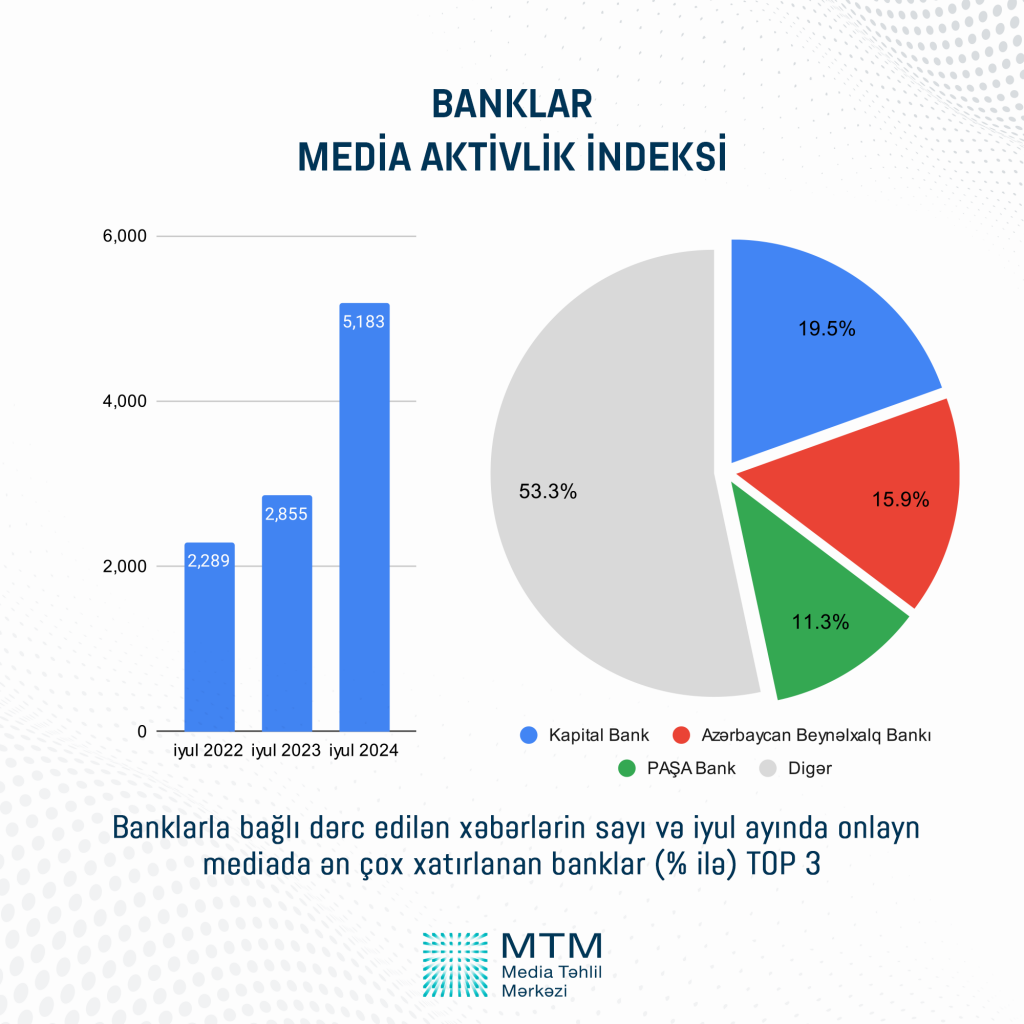 Kapital Bank mediada 1723038738 banklar 6 1024x1024.png