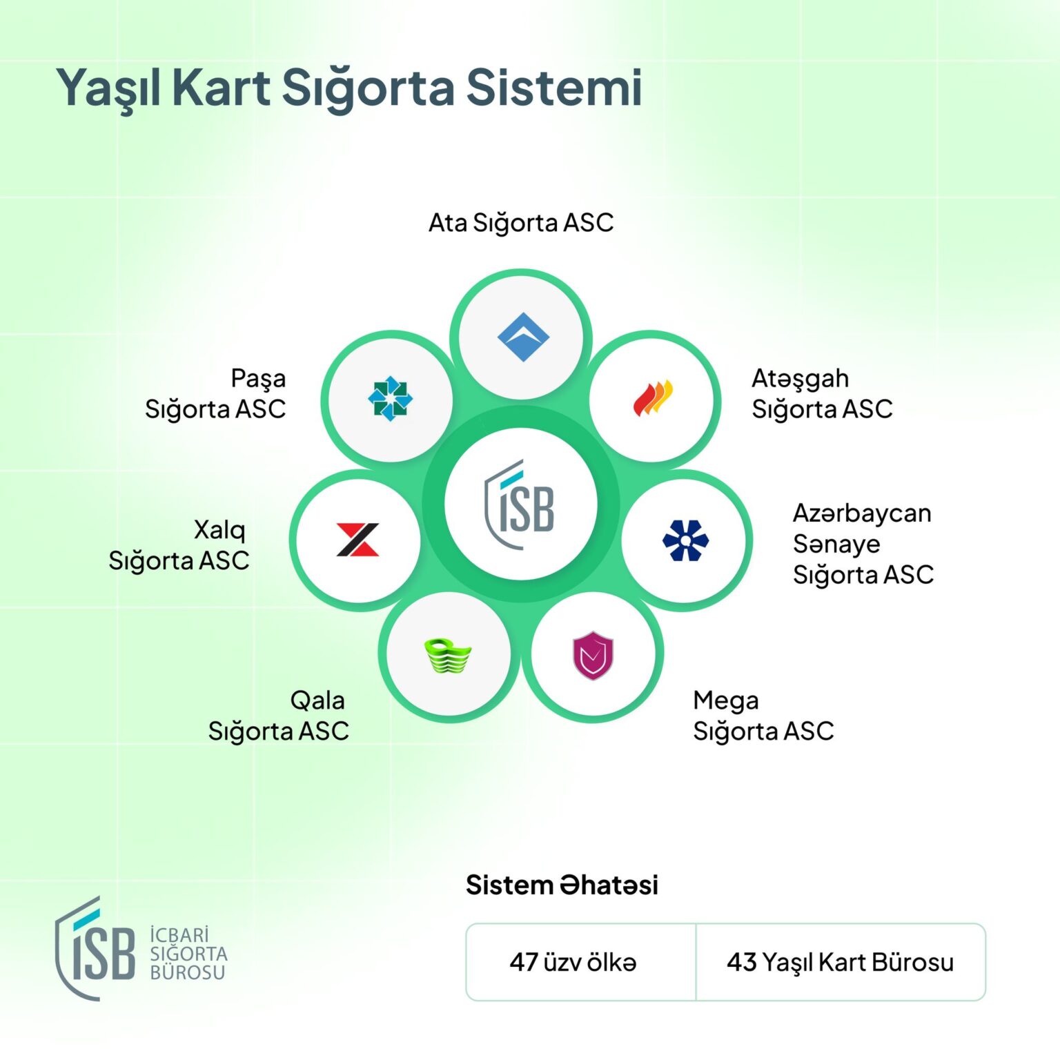 Bu şirkətlər Yaşıl Kart Sistemi çərçivəsində fəaliyyət göstərir 4736317346142035543230996649229983048576741n.jpg