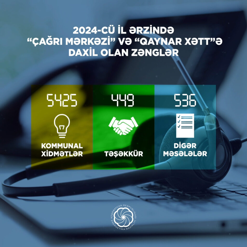 Ötən il Energetika Nazirliyinin “Çağrı Mərkəzi” 6400-dən çox zəng qəbul edib Cagri Il Erzinde Jpeg Aze.jpg