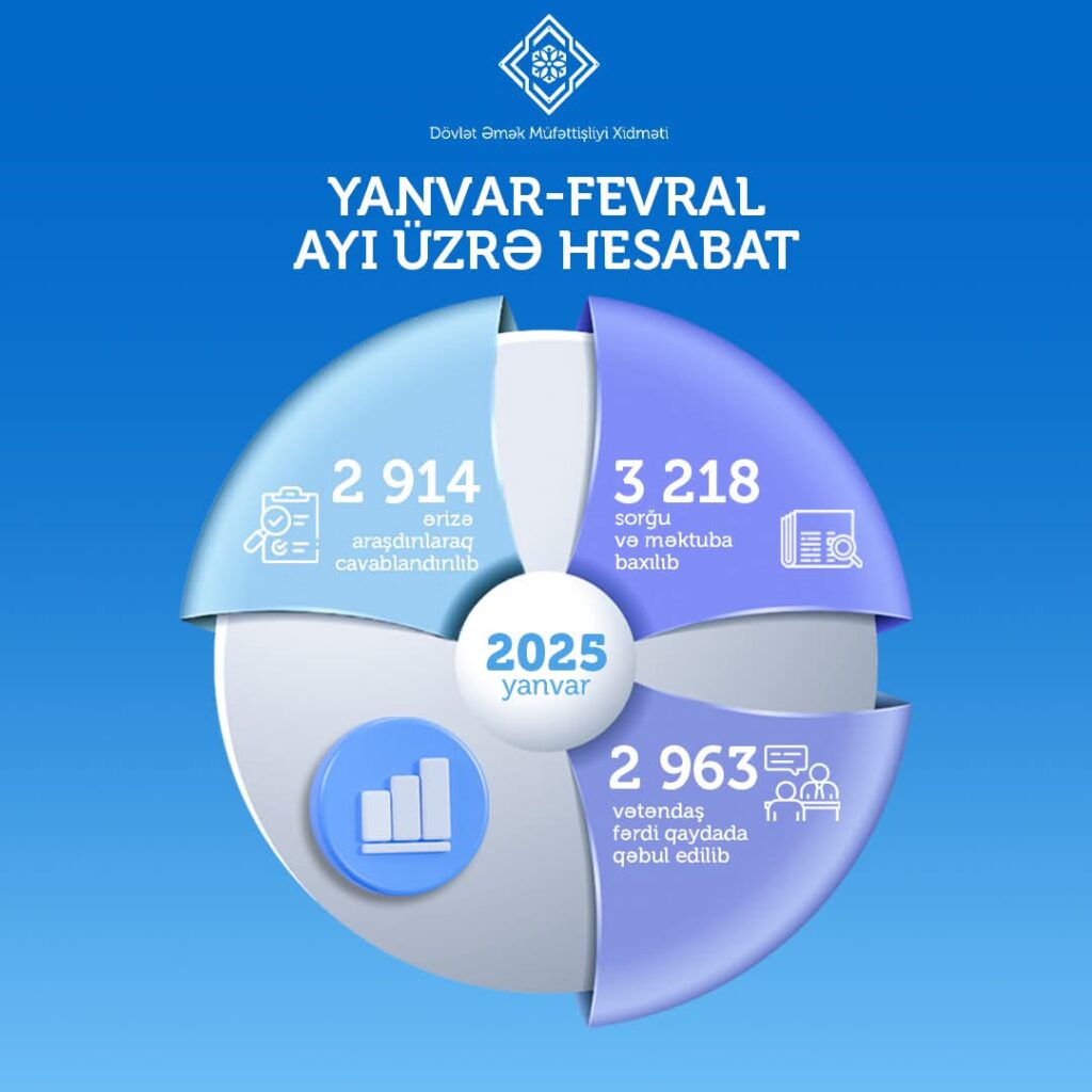 DƏMX 3000-ə yaxın vətəndaş müraciətini araşdıraraq cavablandırıb Whatsapp image 2025 03 14 at 16.23.25.jpeg