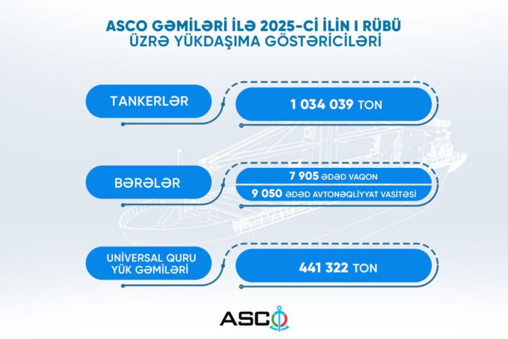 174402214061383asco gmilri il 2025 ci ilin i rb zr ykdama gstricilri sayt.jpg