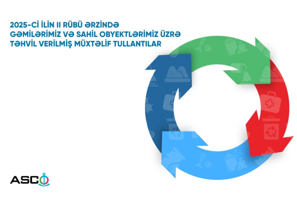 Bu ilin II rübündə gəmilər və sahil obyektləri üzrə təhvil verilmiş tullantıların həcmi açıqlanıb 175428744880605master sayt 900600.jpg