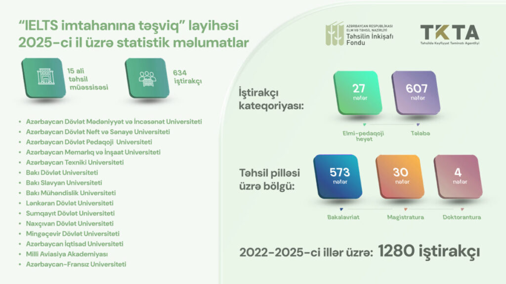 IELTS statistika 20252x 1200x675