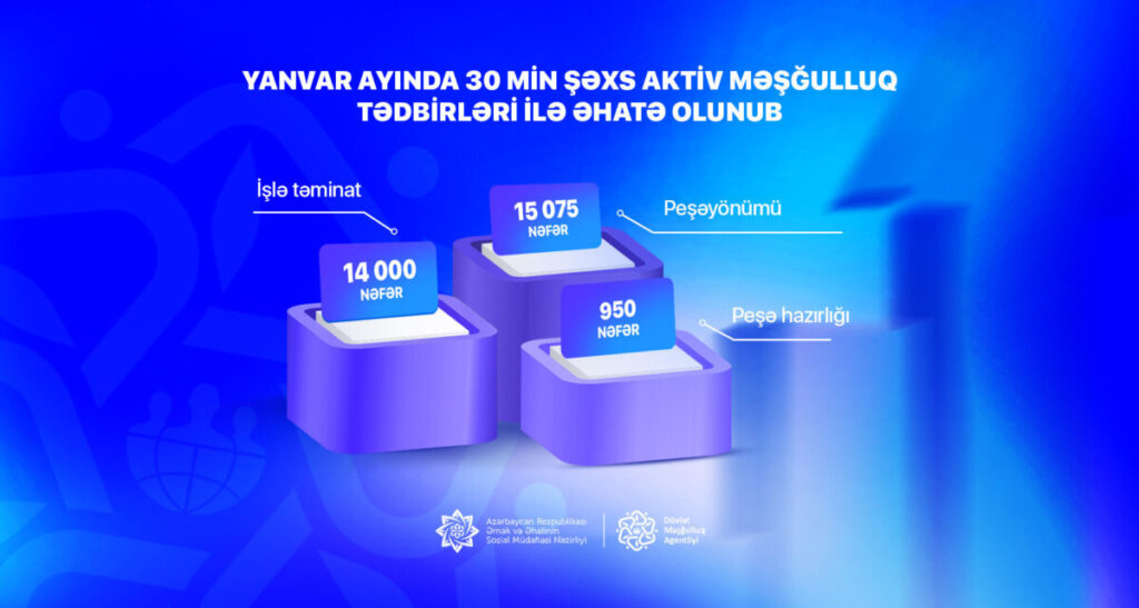 Yanvar ayinda 30 min sexs aktiv mesgulluq tedbirleri ile ehate olunub xeber scaled