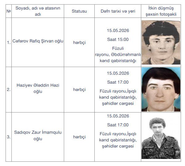 Daha 3 itkin-şəhid dəfn ediləcək - Şəkil 1